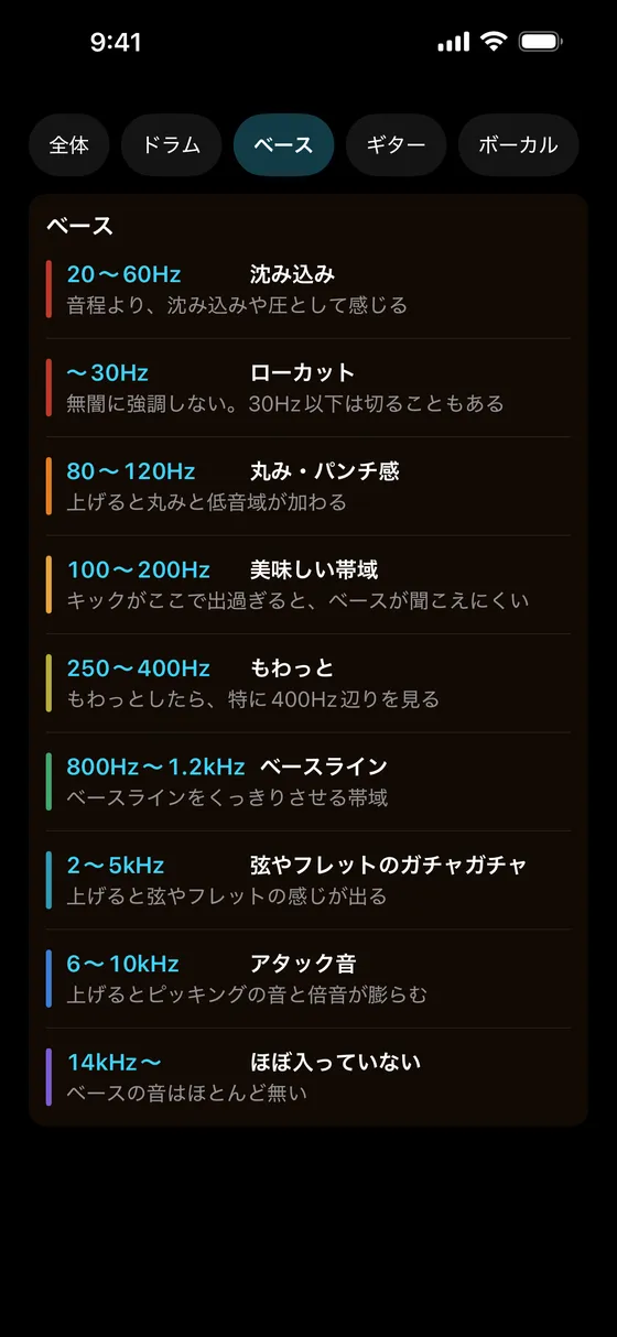 帯域の早見表のベース