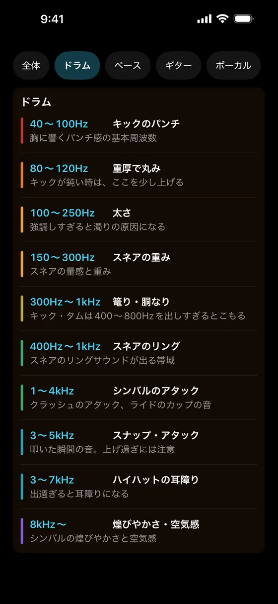 帯域の早見表のドラム