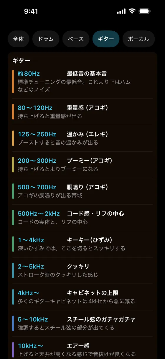 帯域の早見表のギター