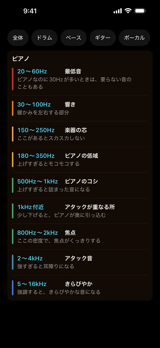 帯域の早見表のピアノ
