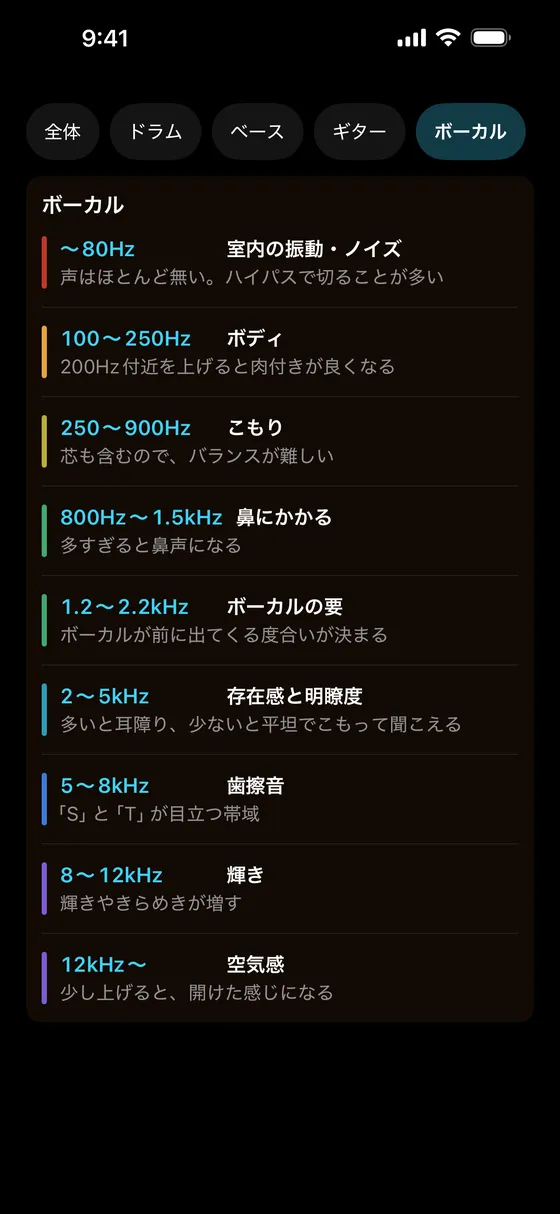 帯域の早見表のボーカル