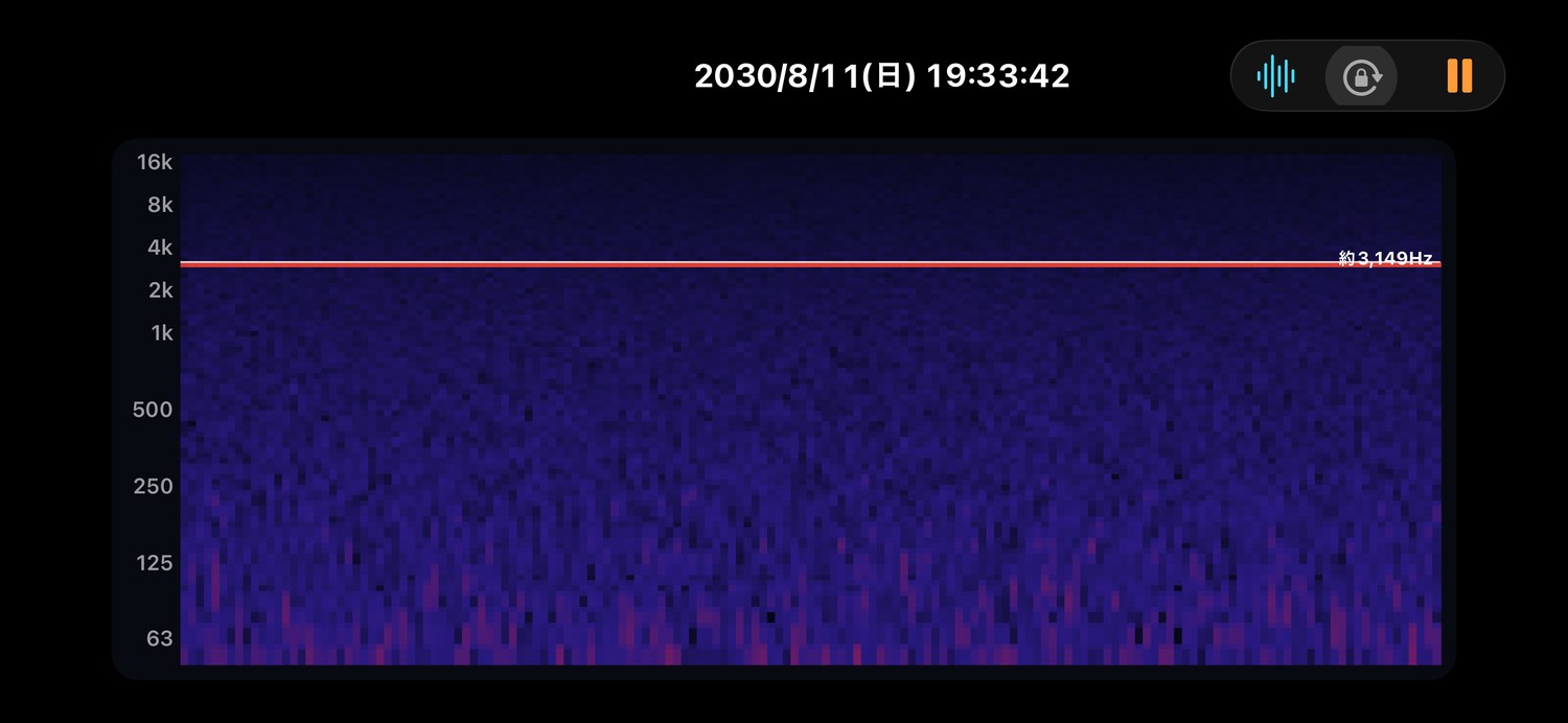 スペクトログラムを横に倒した画面。縦に63Hzから16kHzまでの目盛りが並び、約3149Hzのところに白い横線と赤い帯が横一直線に残っている